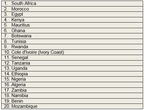 Top 20 countries ranked on EY’s Africa Attractiveness Index